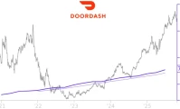 DoorDash Stock Plunge: Spending Concerns and What We Know