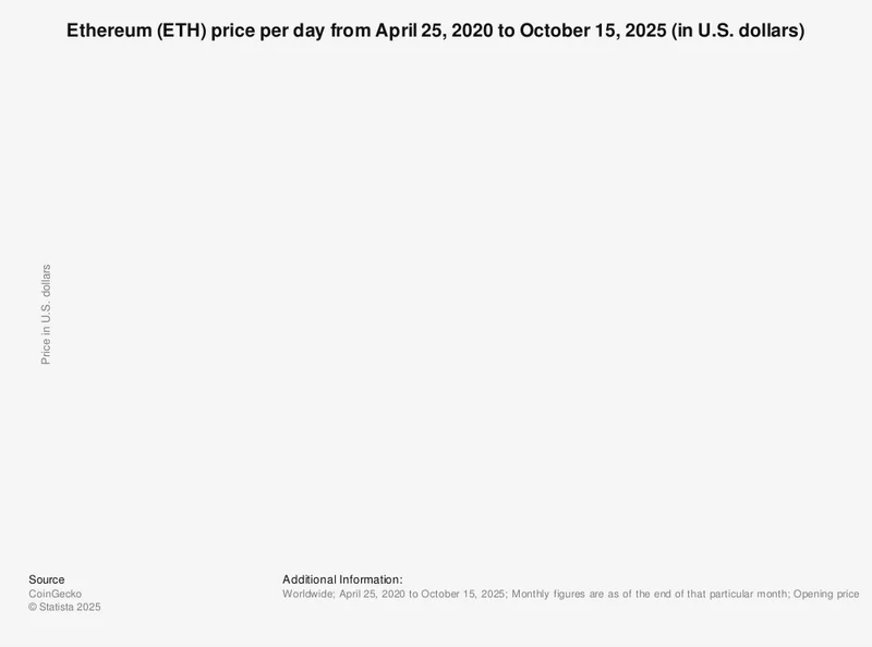 ETH Price Analysis: Lose This Level and the Internet's Reactions